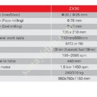 FICOM / ZX30 TABLE DRILLING MACHINE 32 (WITH TAP PULL), Machine