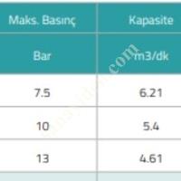 SIFIR VİDALI KOMPRESÖR ÖZEN MARKA 37KW 7.5 BAR, Makina