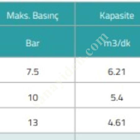 SIFIR VİDALI KOMPRESÖR ÖZEN MARKA 37KW 7.5 BAR, Makina